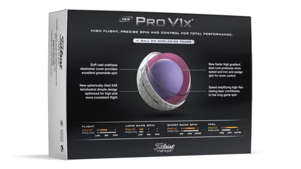 Titleist Pro V1x Special Numbers - Image 2